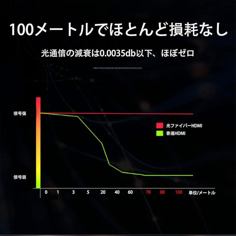 25m灯フィラメントhdmi配線 超総督開を後ろ盾 4k 60hz合う 18gbpsスーパーハイウェー搬送 Cec Uhd 3d Hdr Arcをサポート Ps3 Pc対応 25m Cannes Encheres Com