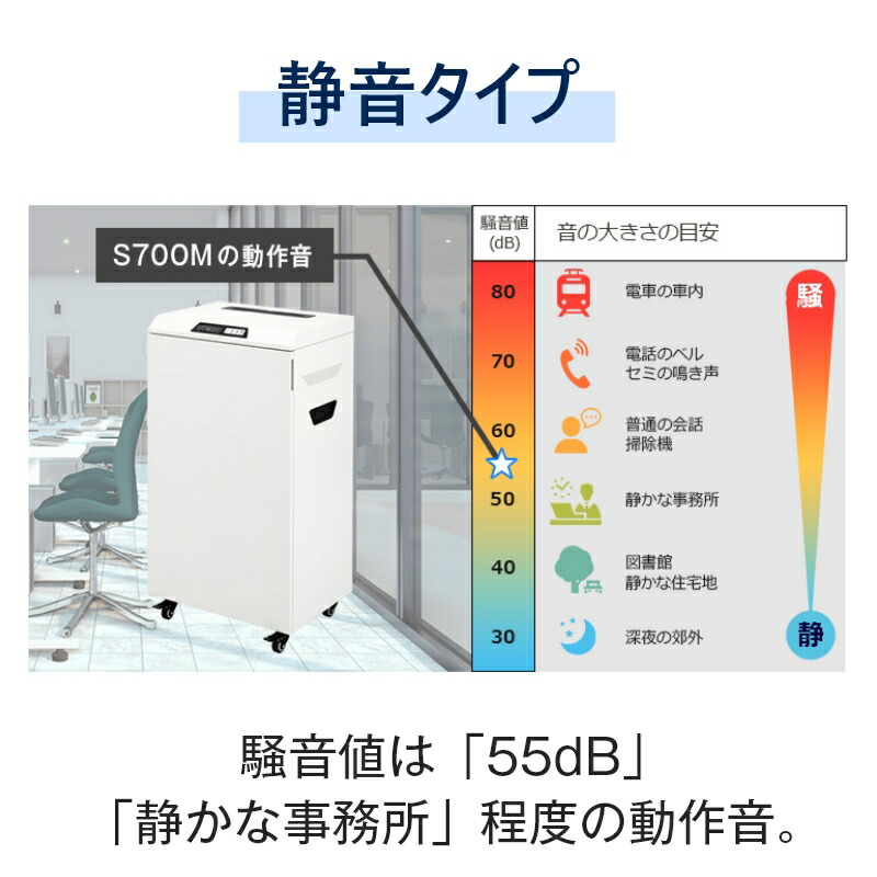 大型 静音 高耐久 業務用マイクロクロスカットシュレッダー ホチキス細