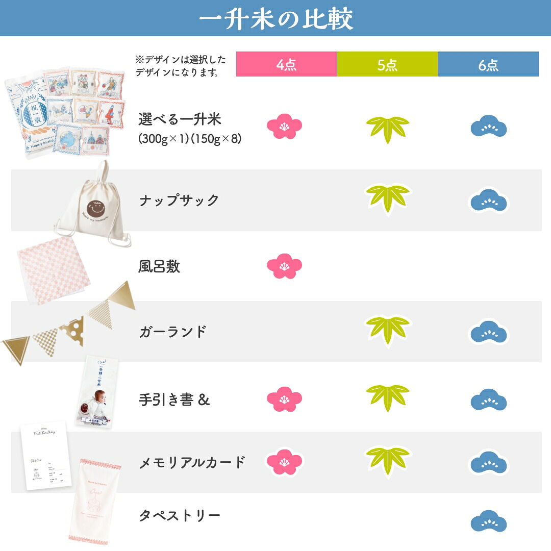 高評価！レビュー★4.65 選べるデザイン 一升餅　│ 一升米 │ 餅米ミックス │ 一升餅セット 小分け │ 風呂敷 と リュック が選べる！│名前 生年月日 名入れ │ 選び取りカード │ 1歳 誕生日 背負い餅 丸餅 餅 一生餅