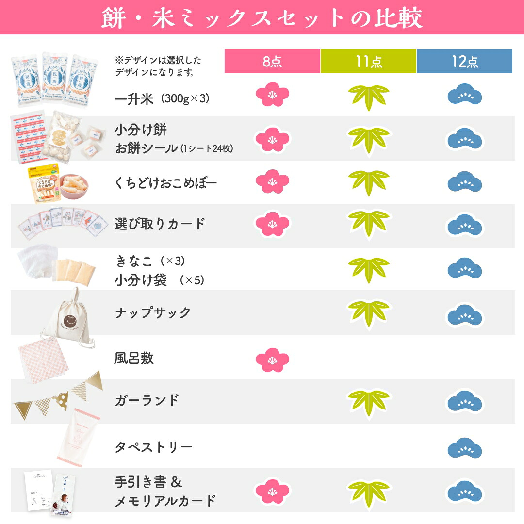 高評価！レビュー★4.65 選べるデザイン 一升餅　│ 一升米 │ 餅米ミックス │ 一升餅セット 小分け │ 風呂敷 と リュック が選べる！│名前 生年月日 名入れ │ 選び取りカード │ 1歳 誕生日 背負い餅 丸餅 餅 一生餅