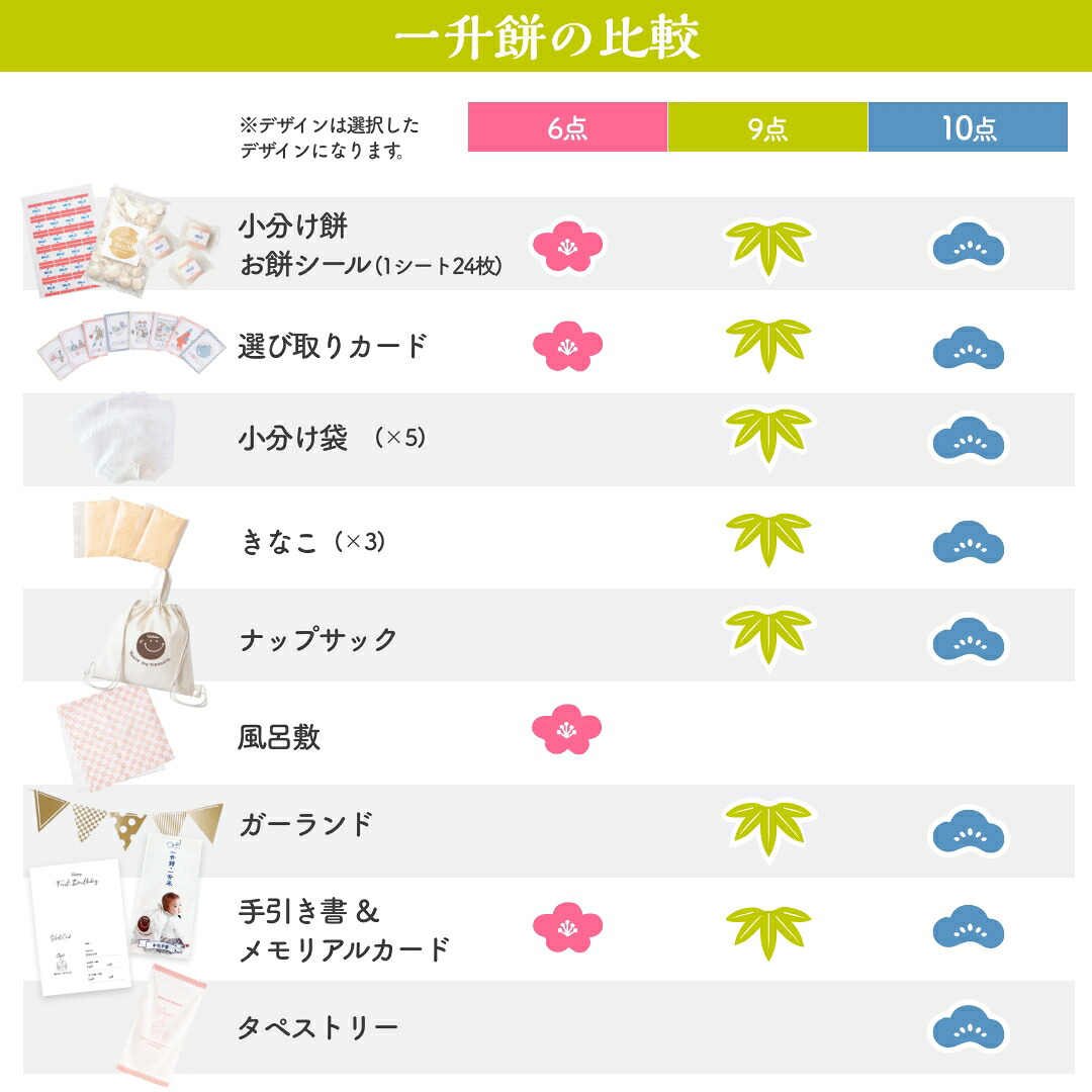 高評価！レビュー★4.65 選べるデザイン 一升餅　│ 一升米 │ 餅米ミックス │ 一升餅セット 小分け │ 風呂敷 と リュック が選べる！│名前 生年月日 名入れ │ 選び取りカード │ 1歳 誕生日 背負い餅 丸餅 餅 一生餅