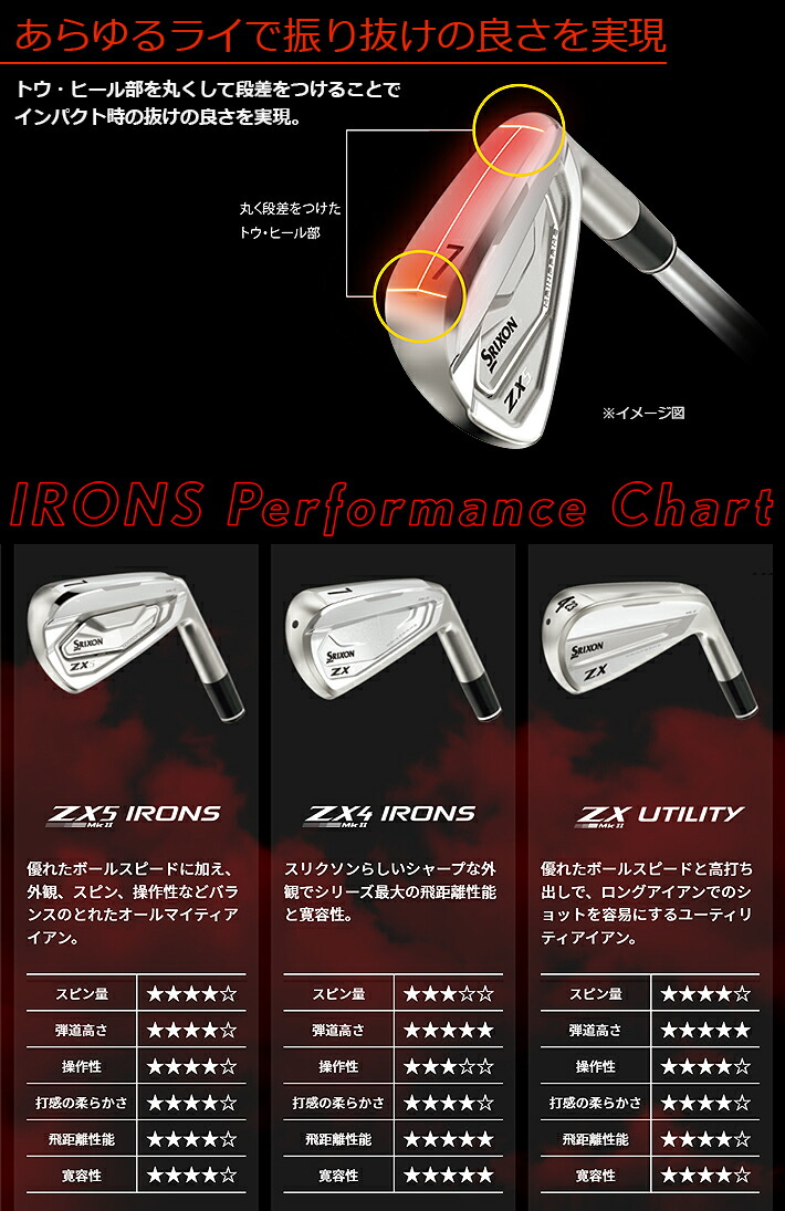 【楽天市場】【2023年モデル】 DUNLOP GOLF SRIXON ZX5 MkII IRONS 1本(＃4、AW、SW) ダンロップ