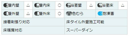 楽天市場 お見積り専用 タイル建材 Natureii ネイチャー2 300角平 22枚 Msy R3090 名古屋モザイク Ok Depot