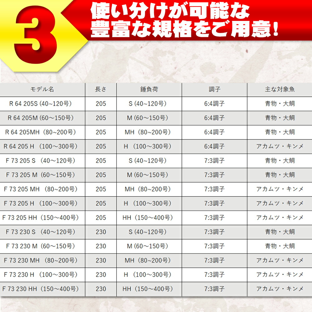 全品ポイント10倍 アカムツ キンメに 中深海 総糸巻船竿 シーマスタッグ 船 F 73 5 Mh 80 0号 H 100 300号 Ori 5f73 船竿 竿 ロッド 7 3調子 中深海 アカムツ ノドグロ キンメ Deerfieldtwpportage Com