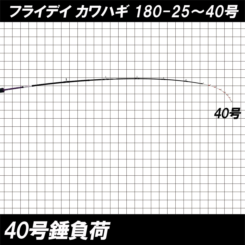 楽天市場 船用カワハギロッド フライデー カワハギ 180h Ori カワハギ 船 竿 ロッド 船釣り 釣竿 釣り 沖釣り本舗