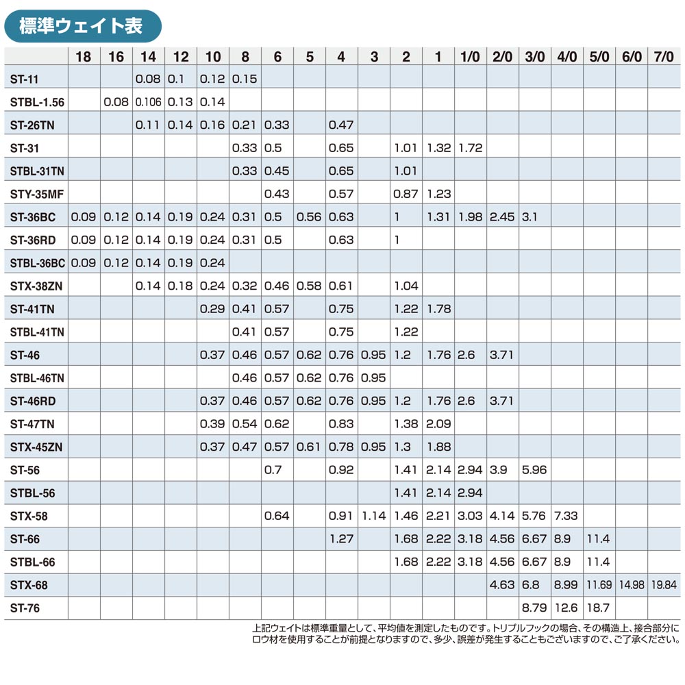 楽天市場 オーナー カルティバ Stx 68 スティンガートリプルエクストラ 4 0 Owner Stx 68 キャスティング トリプルフック ルアーフック ダイビングペンシル 青物 ショアジギング Gt マグロ ヒラマサ カンパチ ソルトゲーム 沖釣り本舗