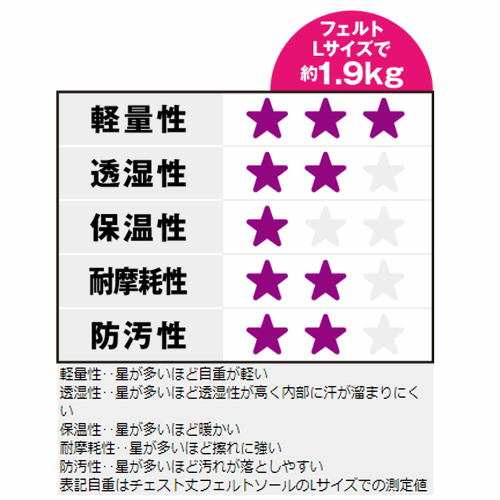 新商品 新型 ビセオ G Texデニムウェダー ラジアル インディゴブルー 3l 4l 28 29 5 Vc ワードウェダー ウェーディング シーバス 蓮根 レンコン 潮干狩り 貝堀り サーフ フラットフィッシュ ヒラメ マゴチ Content Sociallypresent Com