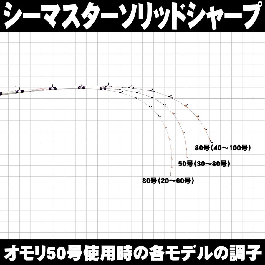楽天市場 ポイント10倍 タチウオ タコ釣り に最適 船釣り用リール 竿セット180cm 50号 Ori Funeset002 船 釣り セット タチウオ タコ 竿 船竿 ロッド 両軸リール ベイトリール 沖釣り本舗