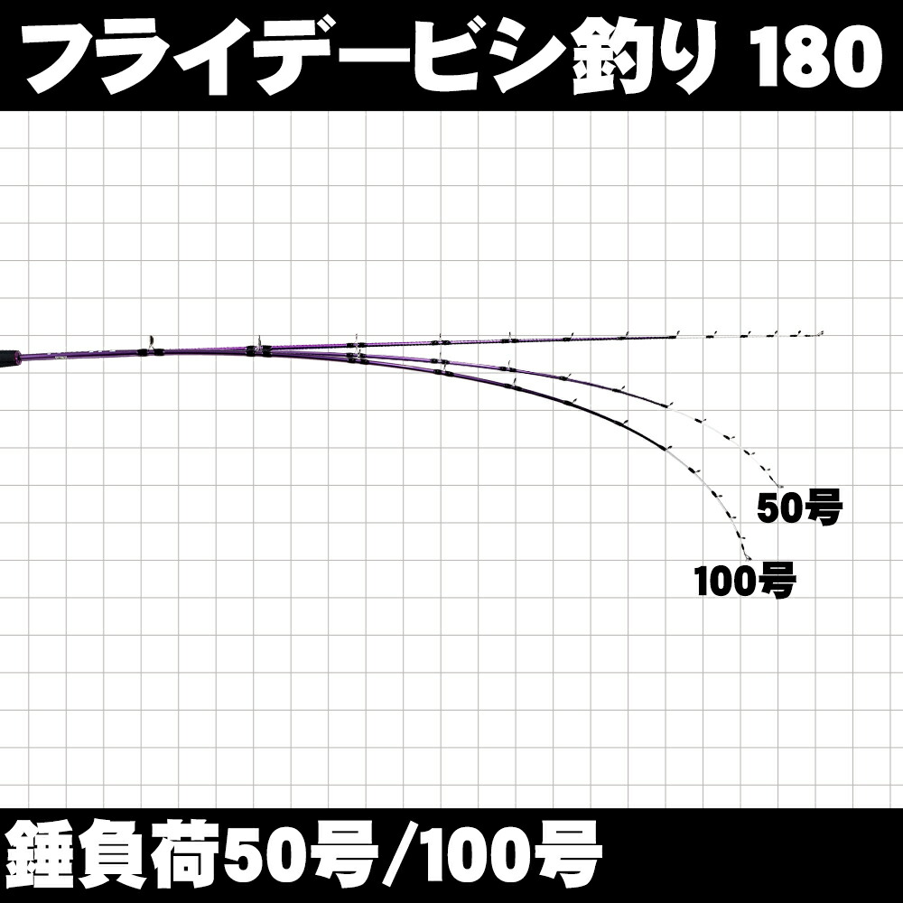 楽天市場 安くて使える ビシ釣り用船竿 フライデービシ釣り 180 Ori アジ 鯵 小物 ライトゲーム 海 船竿 釣竿 釣り 竿 海水 ロッド コマセ 沖釣り本舗