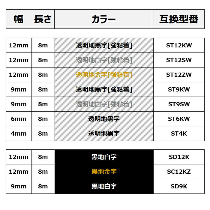 選べる10個 キングジム用 テプラ Pro 互換 テープ カートリッジ 3 5mm 6mm 9mm 12mm テープ幅 自由選択 Sr Gl2 Sale 64 Off 送料無料 Sr550 Sr950 Sr750 Sr R680 Sr150 Sr170 Sr970 Sr670 Sr370 Sr Gl1 Sr330対応
