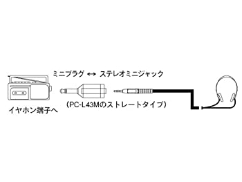 【中古】「未当て嵌める品」SONY ミニ繋ぎとステレオミニジャック パソコン-236MS