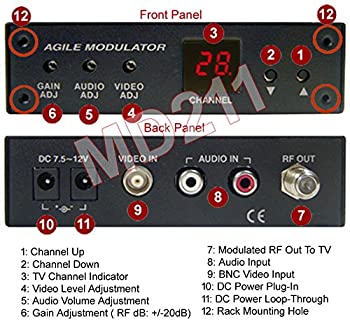 【中古】「人並み外れたに好いたらしい」all-channel NTSCコンポジットBNC / RCA映像媒体オーディオto RF同軸テレビ受像機うつり変わり器