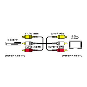 【中古】「ほぼ新品」JVCケンウッド ビクター ピンコード VX450G