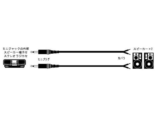 【中古】「ほぼ新品」JVCケンウッド ビクター ミニプラグ-先バラX2 2本1組 CN-137A 4,925円