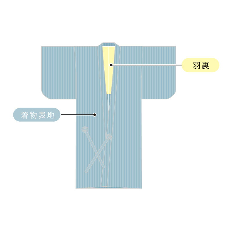 道中着 袷 国内手縫い仕立て 湯のし込み Painfreepainrelief Com