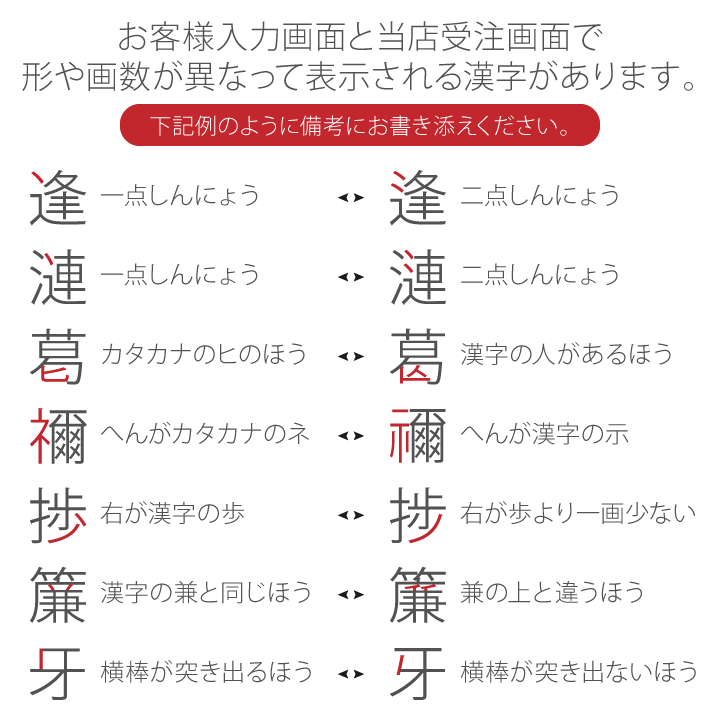 新しいコレクション おおでゆかこ ポムポムプリン フォトキャンバス 名入れ 漢字名入れ パンケーキレシピ 出産祝い 内祝 誕生記念 ベビー 生年月日 誕生日 生まれた時間 時刻 体重 身長 も入れられます キャンバスプリント キャンバスボード サンリオw 最も