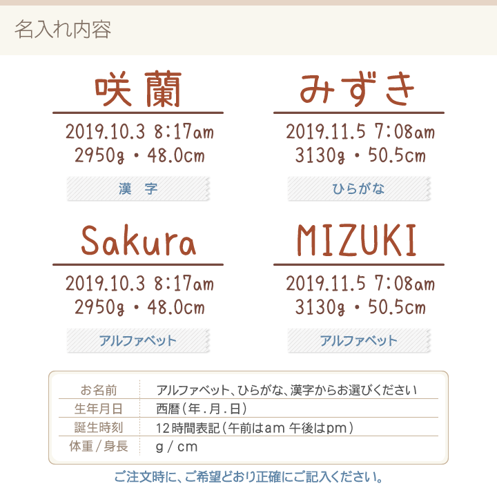 生まれた時間 おおでゆかこ 人気絵本作家おおでゆかこさんとポムポムプリンのコラボイラスト 身長 時刻 ベビー 体重 も入れられます 出産祝い ベビー 漢字名入れ 誕生記念 キャンバスプリント 誕生日 内祝 パンケーキレシピ ポムポムプリン 生年月日 名入れ