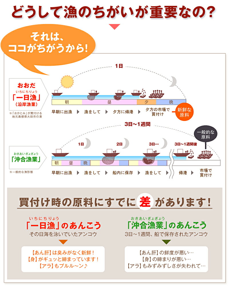 あんこう火鍋子組 800g 3 4人柄目の前 ワンデイ漁 あん肝 30 40g 1 体 1 アラ 1 あんこう鍋のたれ 1 国創造 島根産 アンコウ鍋 ヒル什物店 おかとみ お中元のしフィット可 Cannes Encheres Com