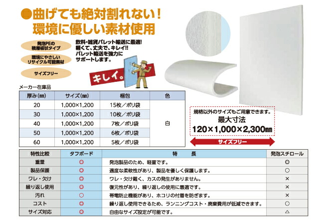 売れ筋】 助太刀サブ 2号店  ショップＪＳＰ タフボード トラック用 50mm×1,000mm×1,600mm 6枚セット 