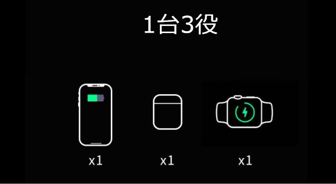 楽天市場 3in 1 ワイヤレス充電スタンド Iwatch対応 置くだけ充電 Iphone Apple Watch Airpods充電器 Iphone X Xs Xr Xs Max 8 8 Plus Qi 7 5w急速充電対応 Galaxy S9 S9 Plus Note8 S8 S8 Plus S7 S7 Edge S6 Edge Plus 10w対応 その他qi対応機種も適用 在宅勤務 One