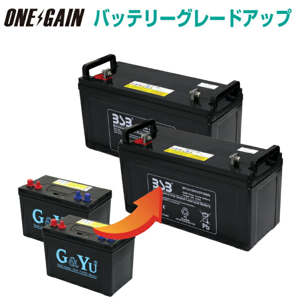楽天市場 G Yu Bpc12 120 完全密閉型 Agmディープサイクルバッテリー120ah 10時間率容量 サブバッテリー キャンピングカー 車中泊 非常用電源 ワンゲイン