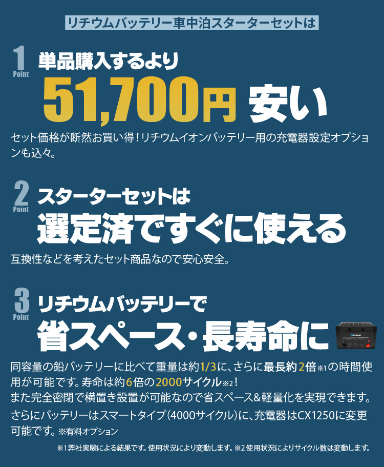 防災 バッテリー リチウムスターターセット 1500w 車中泊 インバーター ボート Renogyリチウムバッテリー含む5点set アウトドア ワンゲイン リン酸鉄リチウムバッテリー100ah サブバッテリー システム ワンゲイン 12v 充電器 Spr1512c1 キャンピングカー ワンゲイン