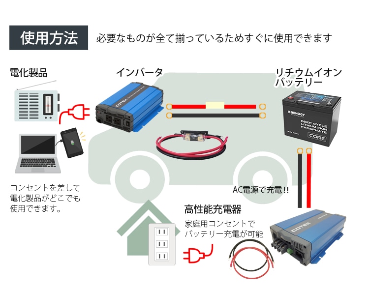 ワンゲイン車中泊リチウムスターターセット 1500w12v リチウムバッテリー100ah インバーター 充電器 Spr1512c1 Kanal9tv Com