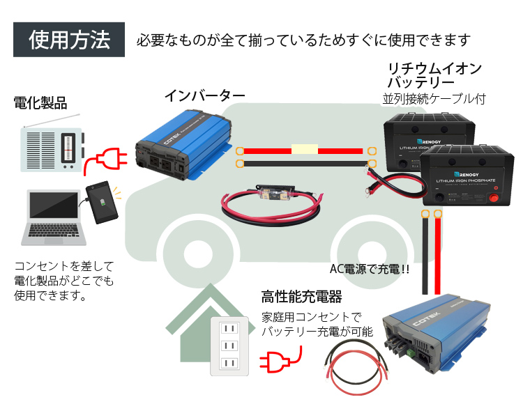 市場 ワンゲイン車中泊 リチウムスターターセット 12v 00w リン酸鉄リチウムバッテリー100ah 2台