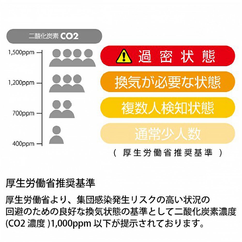 楽天市場 日本メーカー 二酸化炭素 濃度計 二酸化炭素 濃度 測定器 二酸化炭素濃度 二酸化炭素測定器 Co2 Co2濃度測定器 Co2モニター Co2マネージャー ユアチェッカー One Self