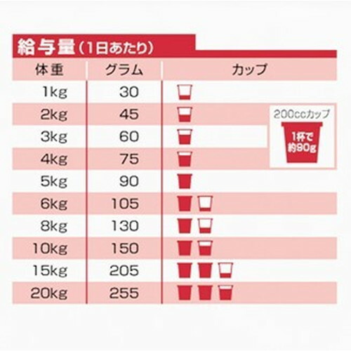 ヒルズ サイエンス ダイエット シニア アドバンスド 13歳以上 小粒 高齢犬用 チキン 3 3kg 2個 ペットフード ドッグフード ドライフード 送料無料 一部地域除く Sale Off