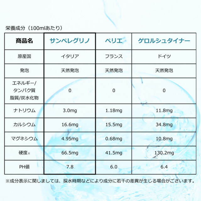 年中無休 サンペレグリノ 炭酸水 SAN PELLEGRINO 500ml×48本 水 ミネラルウォーター 飲料 硬水 送料無料 一部地域除く  cmdb.md