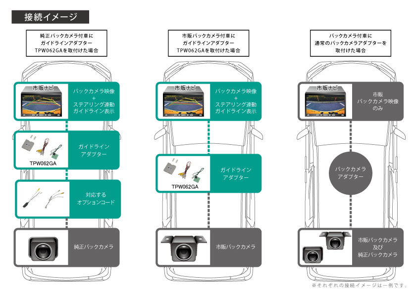 楽天市場 ワントップ Onetop トヨタ車 ホンダ車 ステアリング連動バックカメラ変換アダプター Tpw062ga ワントップ オンラインショップ