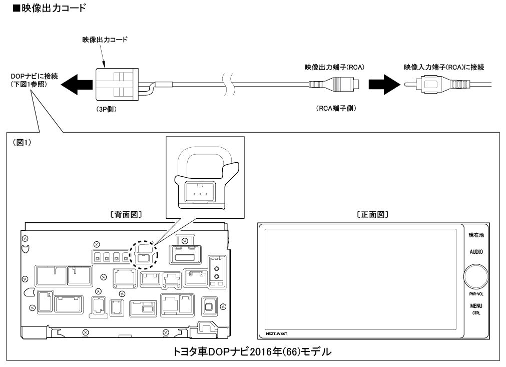 トヨタ車DOPナビ2016年 66 OneTop TPY050VCワントップ モデル用 映像出力コード 国内在庫 モデル用