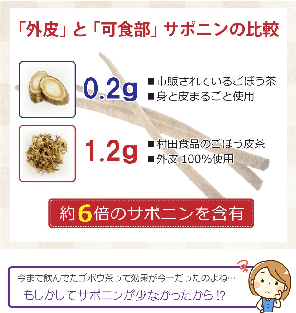 楽天市場 ごぼう茶 1袋30包 村田食品のごぼう皮茶 1袋30包ごぼうの皮100 のごぼう茶可食部分は一切不使用 ごぼう茶 ゴボウ茶 国産 ティーパック 健康食品 健康 ギフト 送料無料 たまねぎや