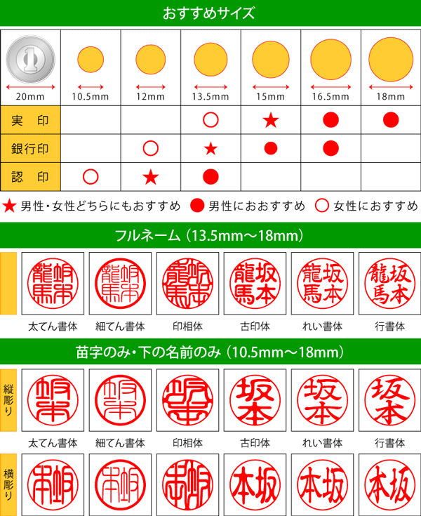 大きな割引 印鑑 フルカーボン 18mm丸 専用カーボンケース 朱肉付き 個人 実印 銀行印 認印 はんこ ハンコ ギフト プレゼント p  fucoa.cl