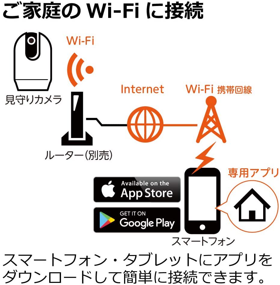 うさぎさん見守りカメラ Look リッチェル カメラ ミニウサギ ネザーランドドワーフ うさぎ全般 おやつのプレゼント付き 青パパイヤ パイナップル やみつきむしゃむしゃスイカ タンポポ 青森のりんご農家さんが手摘みした自然派乾燥りんご Salon Raquet De