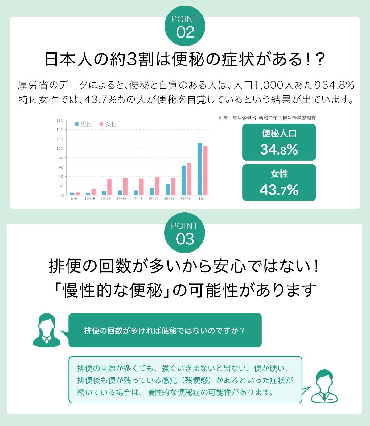 03__自宅のトイレでできる 腸内洗浄スリムエネマ(浣腸器具)腸内