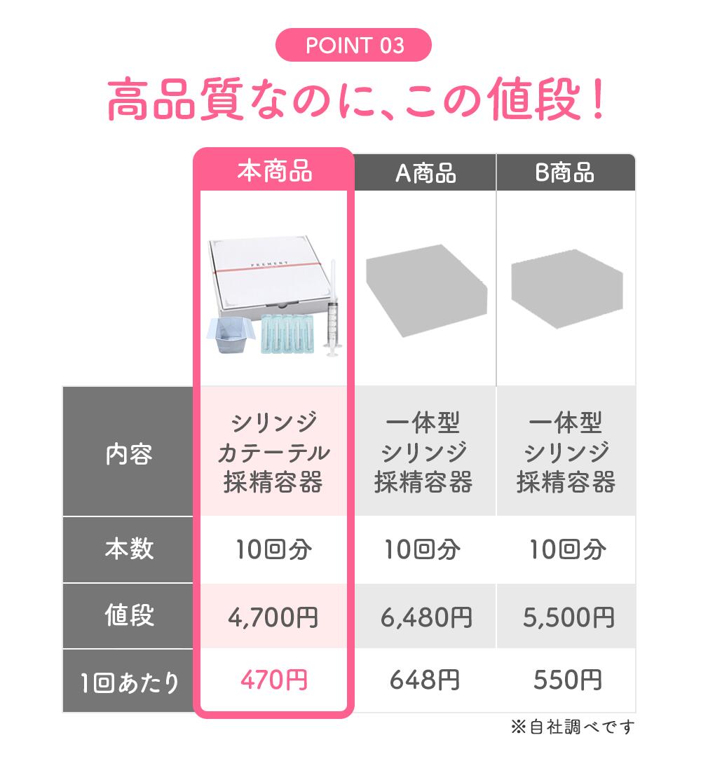 5回分プレゼント中】☆ 【医師推奨】シリンジ法キット「プレメント 