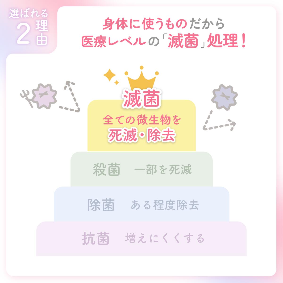 医師推奨】シリンジ法キット「プレメントシリンジ20回分」 妊活