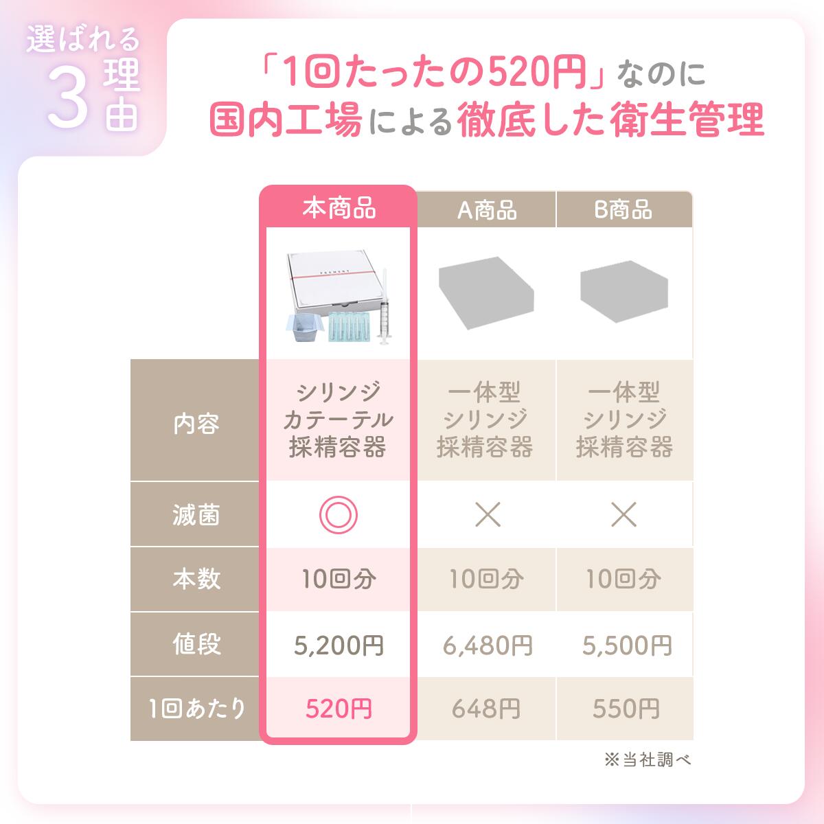 医師推奨】シリンジ法キット「プレメントシリンジ20回分」 妊活