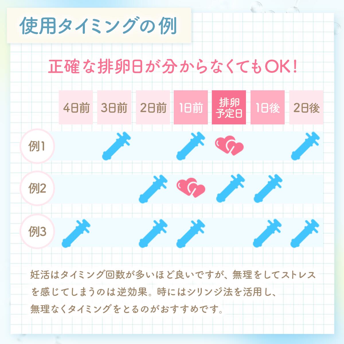 医師推奨】シリンジ法キット「プレメントシリンジ20回分」 妊活