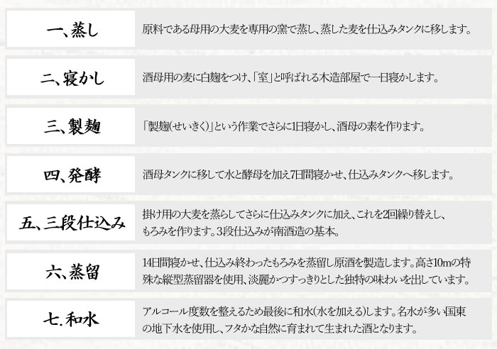 バースデー 記念日 ギフト 贈物 お勧め 通販 CINVE AWARDS金賞受賞 喜納屋 麦焼酎 25度 720ml 南酒造 高精白大麦  三段仕込長期低温発酵 常圧蒸留 techwyse.com