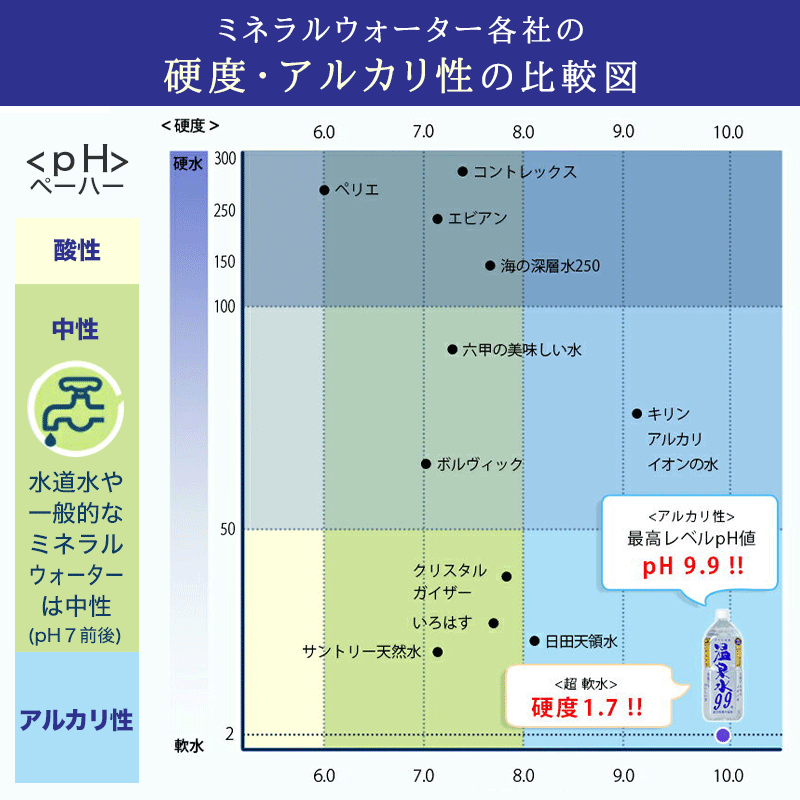 温泉水99(1.9Lペットボトル6本入)×2箱