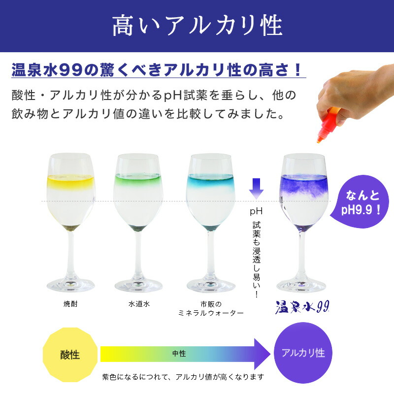 温泉水99(1.9Lペットボトル6本入)×2箱