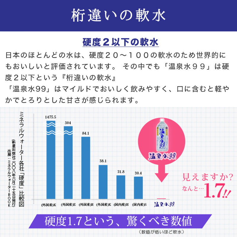 温泉水99(1.9Lペットボトル6本入)×2箱