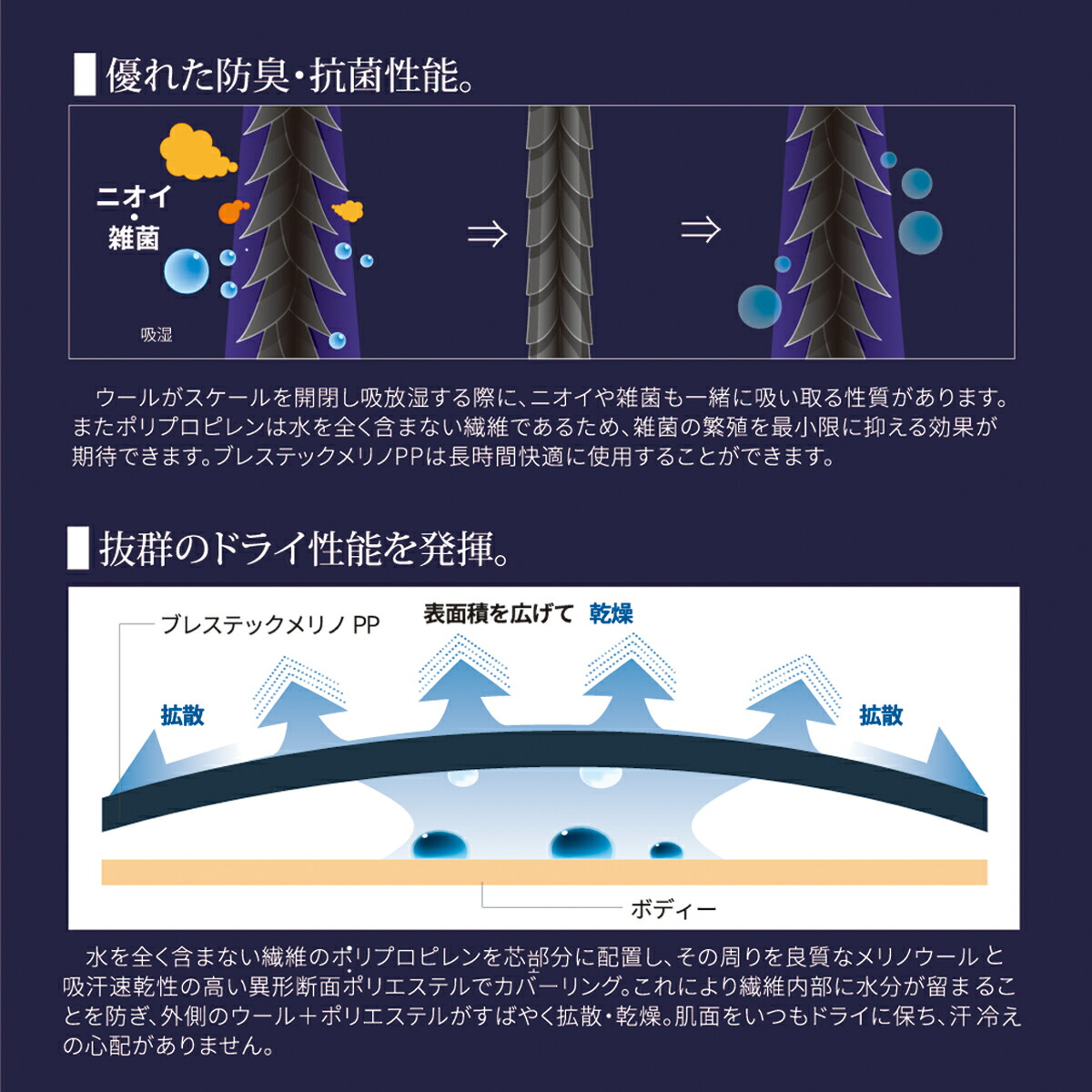 Onyone公式ストア アンダーウェア レディース スポーツインナー メリノウール 登山 厚手 長袖 インナーウェア ブレステック アンダー アンダーウエア インナー 暖かい 保温 ドライ 速乾 スポーツ スキー スノーボード ランニング マラソン トレッキング オンヨネ