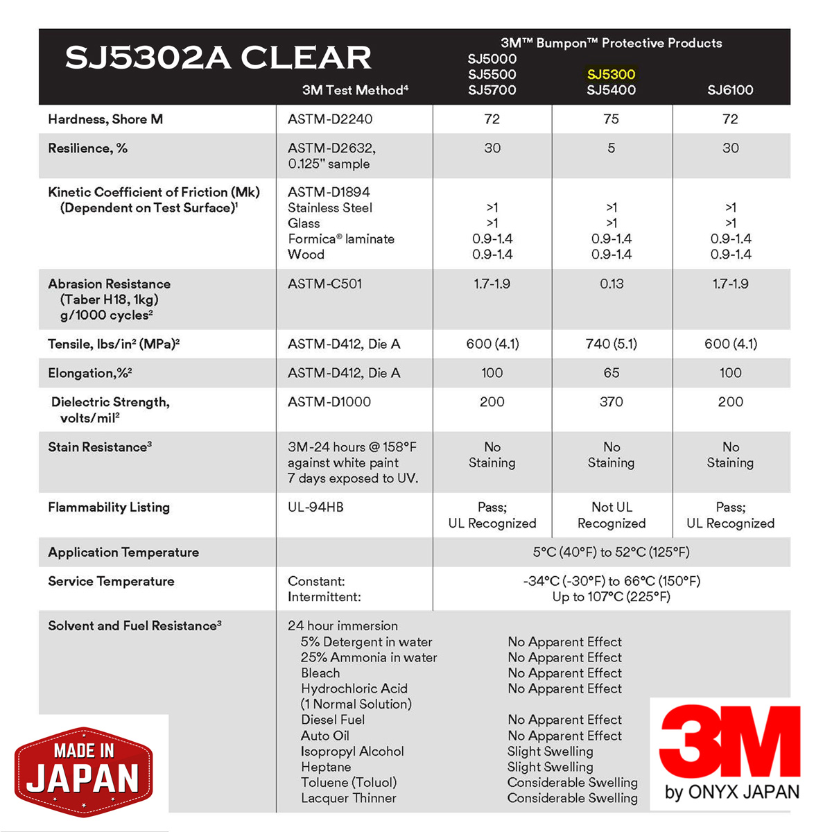 楽天市場 3m Sj5302 クッションゴム クリアー 7 9 X 2 2 Mm 1 シート 4 粒 Onyx Japan オニキスジャパン