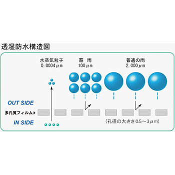 【楽天市場】透湿シート 2本入り 1×50m 防水シート 透湿防水シート 防水透湿シート サイディングシート：Oochi-Works 建築資材shop