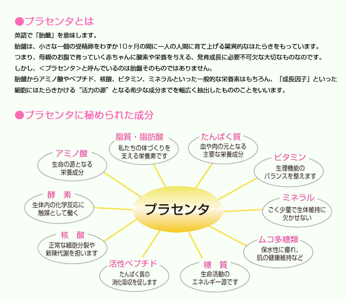 楽天市場 潤宝 カプセル 1箱60粒入り プラセンタ サプリメント 馬プラセンタ サプリ ヒアルロン酸コラーゲン 健康食品 送料無料 アイ ラブ カラダショップ