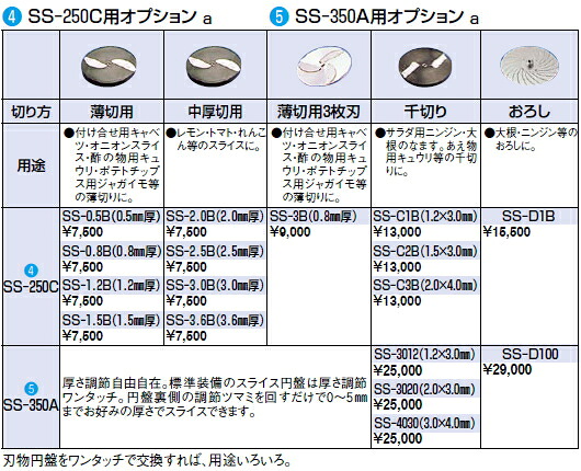 SS-250C用 オプション おろし SS-D1B【野菜スライサー フードスライサー 業務用スライサー】【chubu】【業務用】